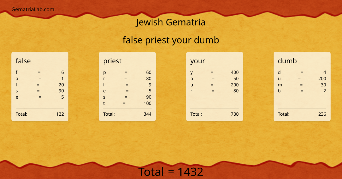 false priest your dumb in jewish Gematria